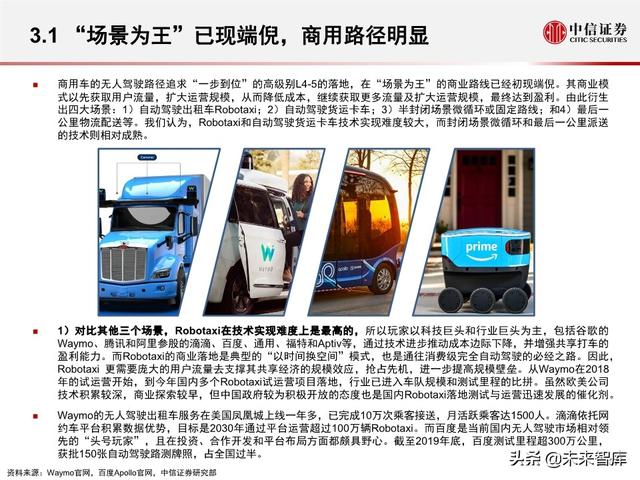 汽车无人驾驶产业127页深度解析