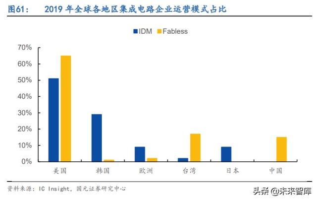 5G产业链专题报告：射频滤波器国产化机遇解析