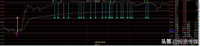 社保基金收益或创新纪录！二季度追买大消费+医药股，谁会涨成下一只“千元茅台股”（附名单一览）