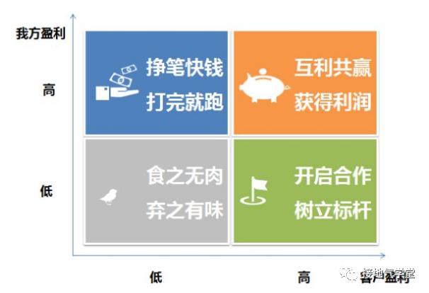 B2B的<a href='/map/yonghuhuaxiang/' style='color:#000;font-size:inherit;'>用户画像</a>怎么做？