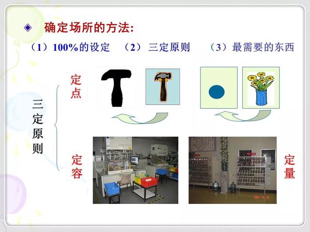 「精益学堂」精益生产的基石：6S管理