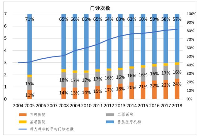 医改从什么时候开始医改是哪一年开始实施的