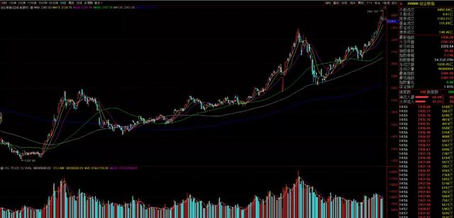 现在已经是牛市