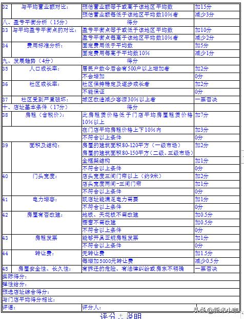 实用工具：新兴职业门店选址专员实用手册