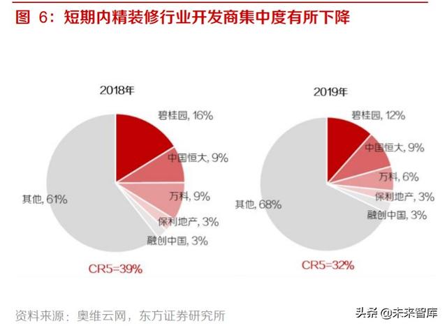 家居装潢产业投资分析：后周期龙头份额有望加速提升