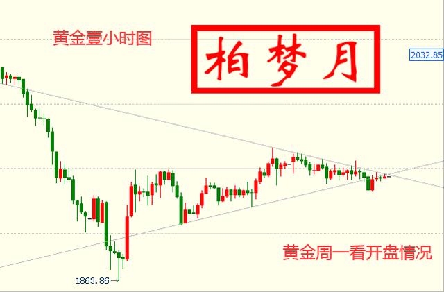 柏梦月：8.16黄金原油本周盈利22单，下周金油行情分析
