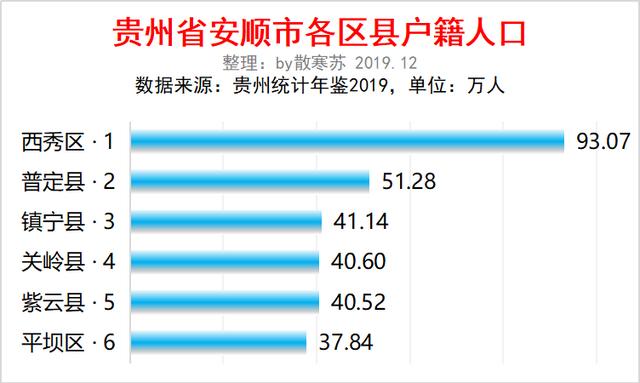 贵州安顺市有多少人口多少面积多少街道