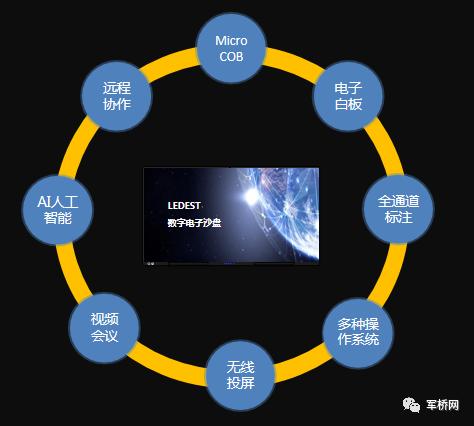 LEDEST军事数字化智慧电子沙盘