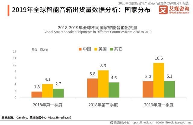 智能音箱产业分析报告：用户对人工智能的担忧长期难以完全消除