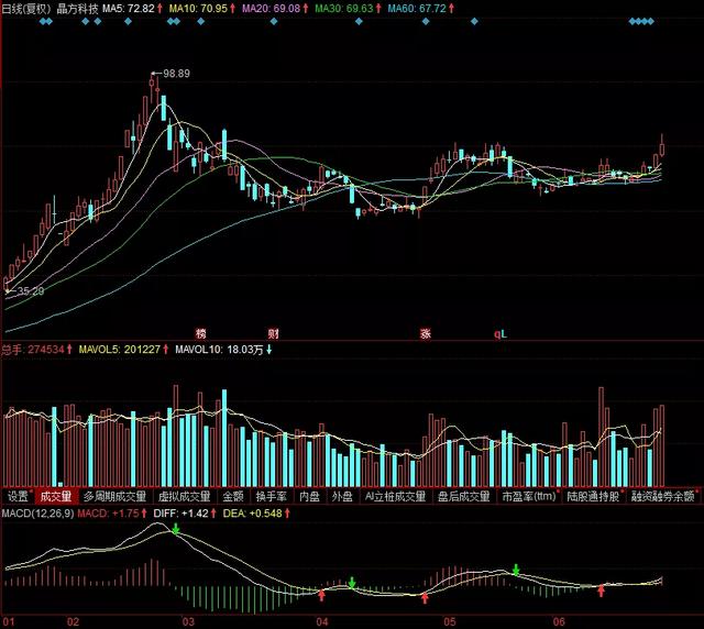 光伏板块第一天就炸了！后市还有赚钱机会吗？