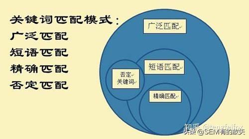 零基础如何学习SEM？你应该这样做