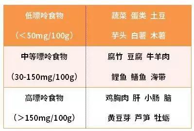 吃火鍋，一定要避開這4大“健康雷區”！否則身體很遭罪！