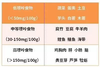 吃火锅，一定要避开这4大“健康雷区”！否则身体很遭罪！