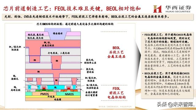 中微公司深度解析：国内半导刻蚀巨头，迈内生、外延平台化