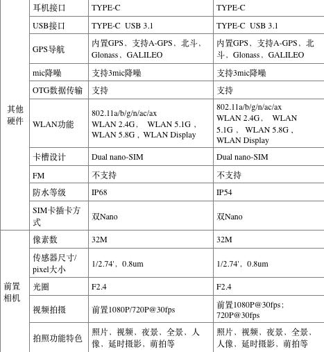 OPPO正式发布Find X2系列，120Hz超感屏成就5G全能旗舰-锋巢网