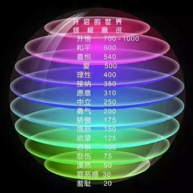 为什么越大烦恼越多，为什么长寿者少？