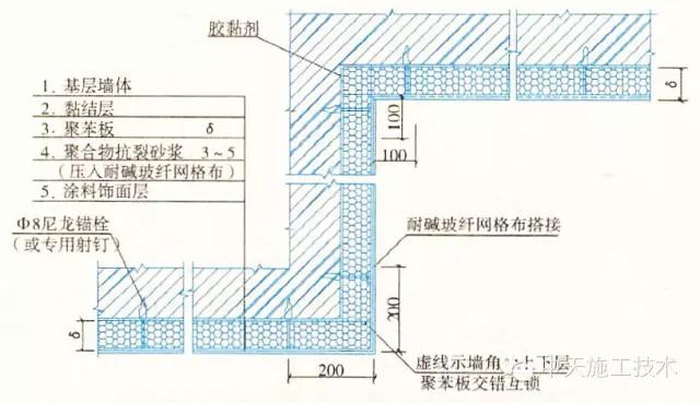 外墙保温施工十五种做法大全