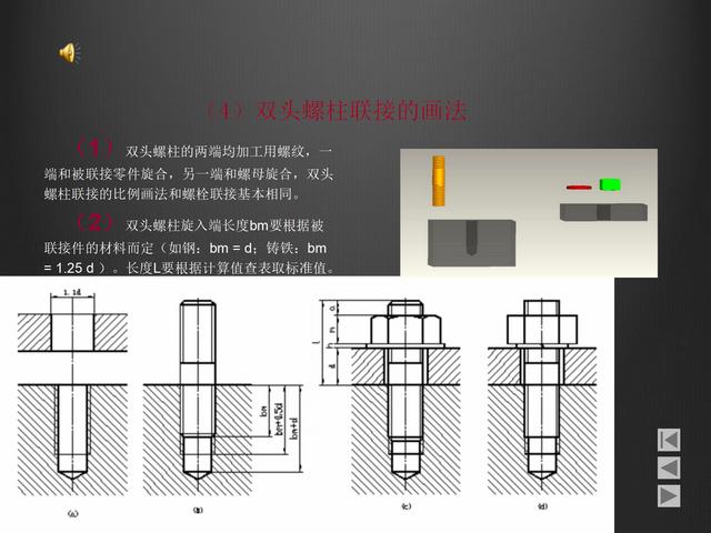 螺紋畫法大全，螺紋的分類，鍵的連接，銷連接和軸承連接基礎(chǔ)知識