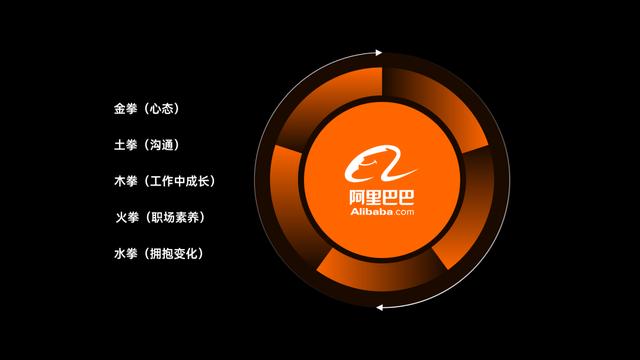 微软的这页PPT让人想不到，惊艳！高通的设计师也在偷偷用（2）