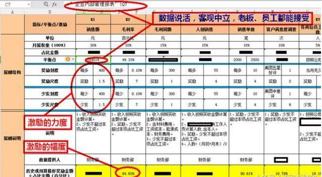 能力强的员工应该加薪吗？为什么？内附：案例讲解（建议收藏）