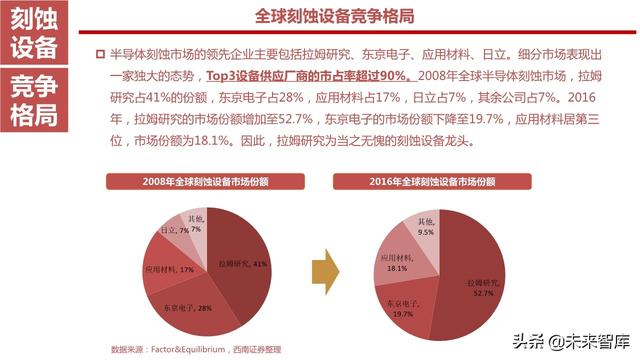 半导体设备产业链164页深度解析：详解半导体前道7大类设备