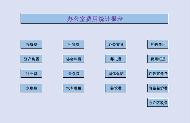 办公费用包括哪些(办公费包括哪些内容)