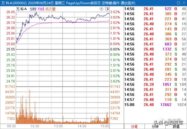 端午节后开启全面牛市？醒醒，美股随时可能再