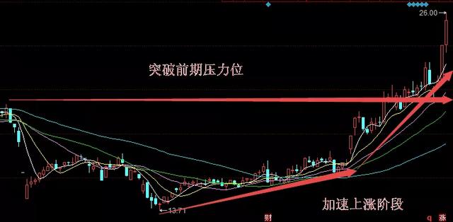 分享的爱科迪，成功拿下2连板