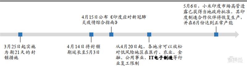 华为小米的至暗时刻已过！揭秘回暖反弹中的全球手机市场