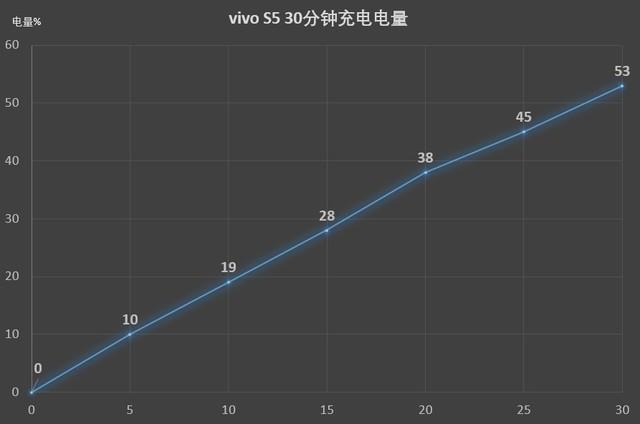 2698元起vivo S5全面評測 幾何菱形四攝+5重超質(zhì)感美顏