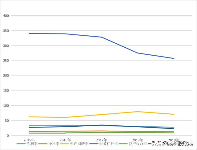 格力电器，现在买入持有10年值得吗？