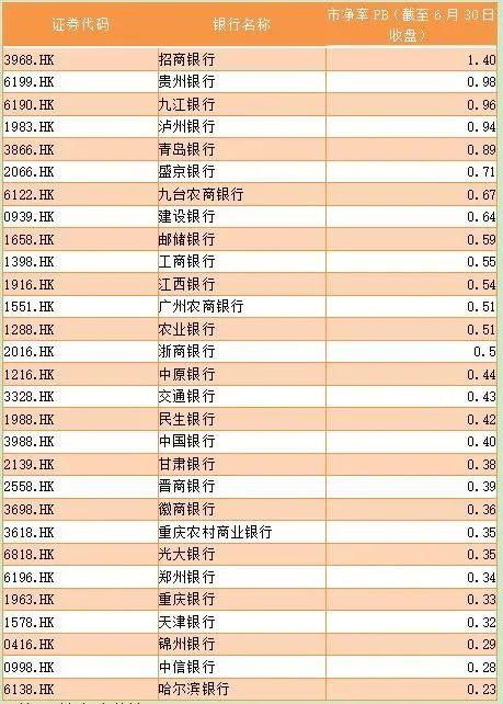 渤海银行破净潮下赴港上市迎考：股份行“掉队者”的苦恼