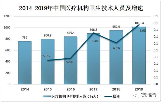 2019���й���������ӪҽԺҽ�Ʒ�չ�ſ�����