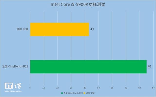 英特尔Core i9-9900K处理器首发测评