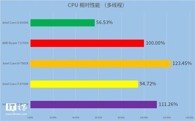 英特尔Core i9-9900K处理器首发测评