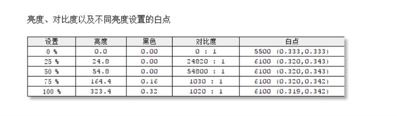 极致轻薄！联想YOGA S730笔记本评测：最新八代酷睿i7