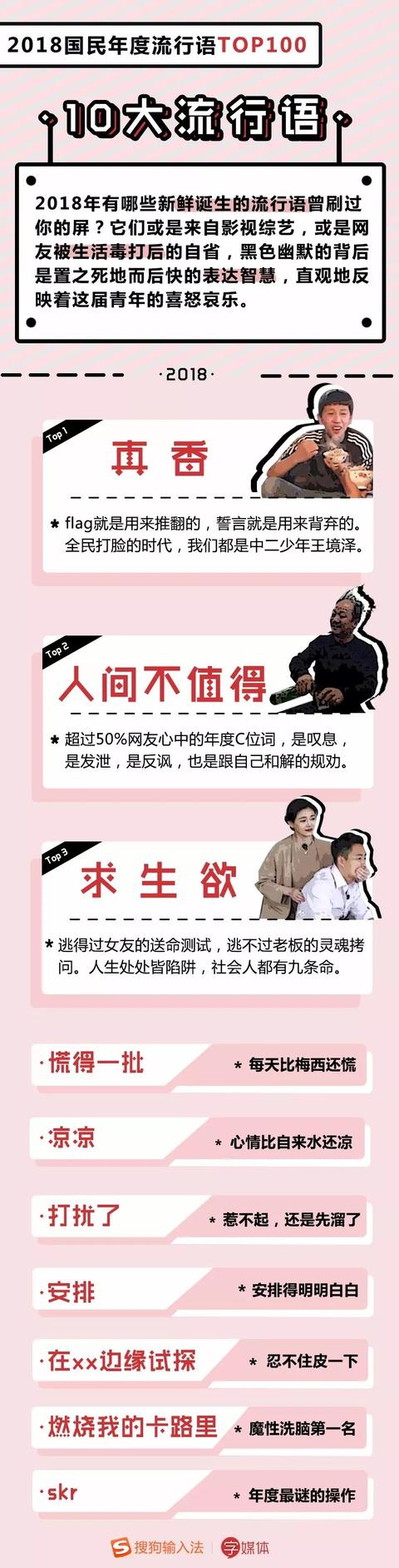 2018年度流行语TOP100出炉!