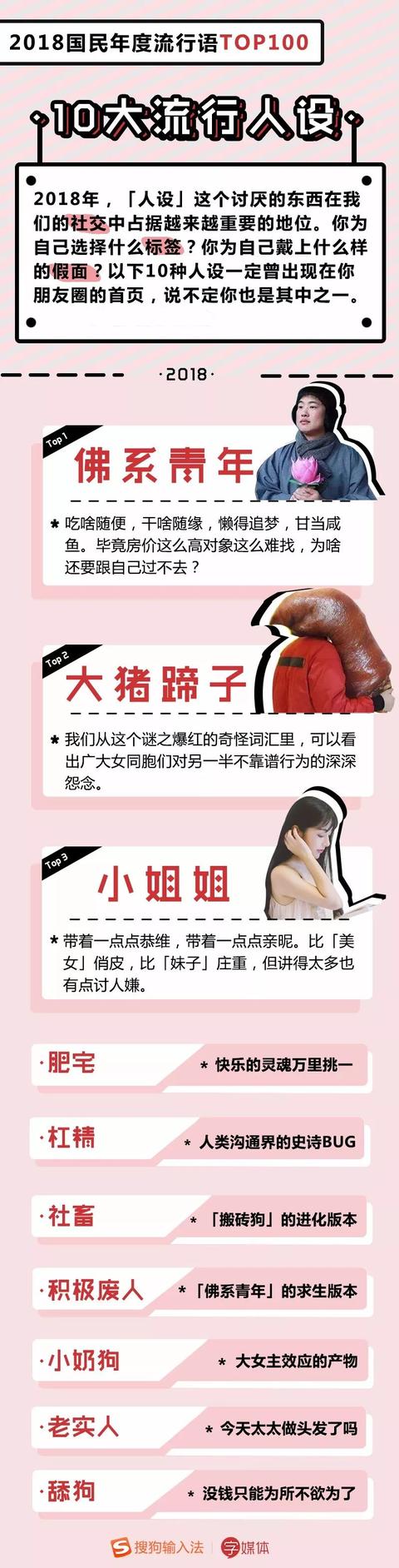 2018年度流行语TOP100出炉!