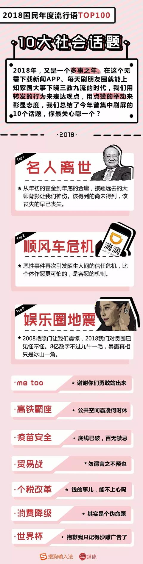2018年度流行语TOP100出炉!