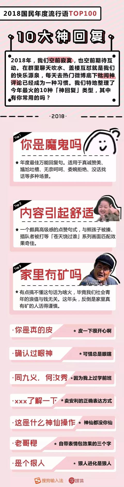 2018年度流行语TOP100出炉!