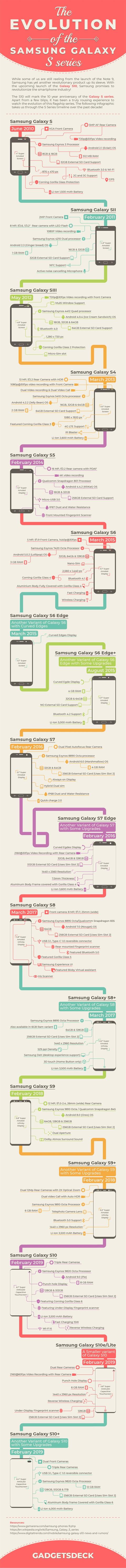 一起来回顾Galaxy S系列机型发展历程
