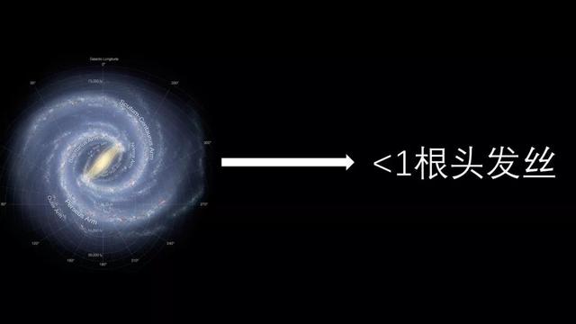 女朋友问宇宙有多大，我决定带她去篮球馆看看