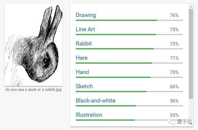 百年老图难倒谷歌AI，网友：是鸭是兔？连我都不能确定