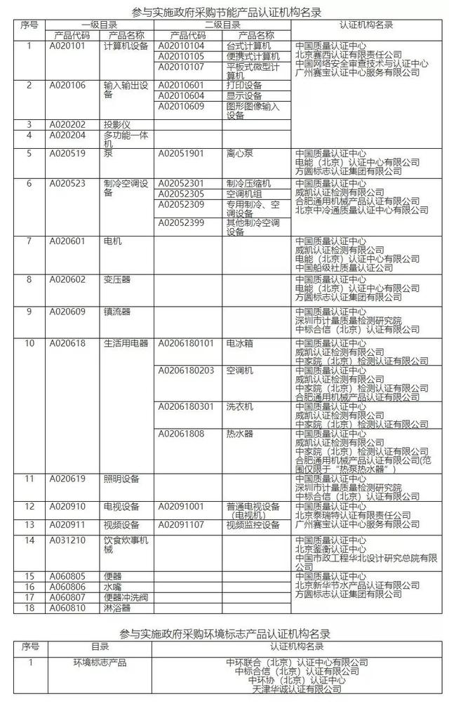 认证机构查询(国家认证认可查询平台)