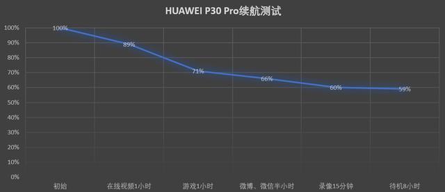 华为P30 Pro评测：一部或许能改变你使用习惯的手机