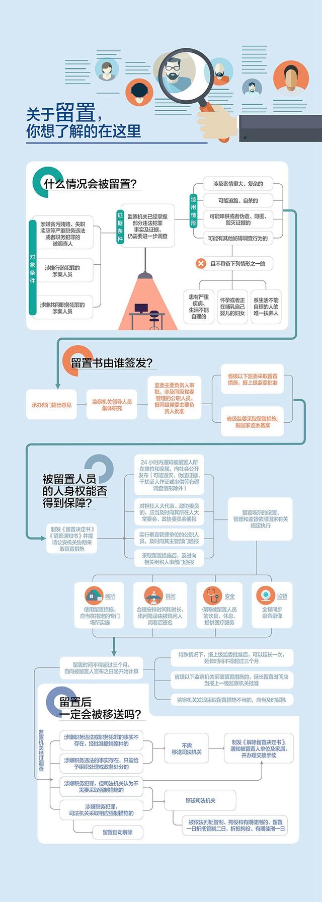 留置什么意思(干部留置是什么意思)