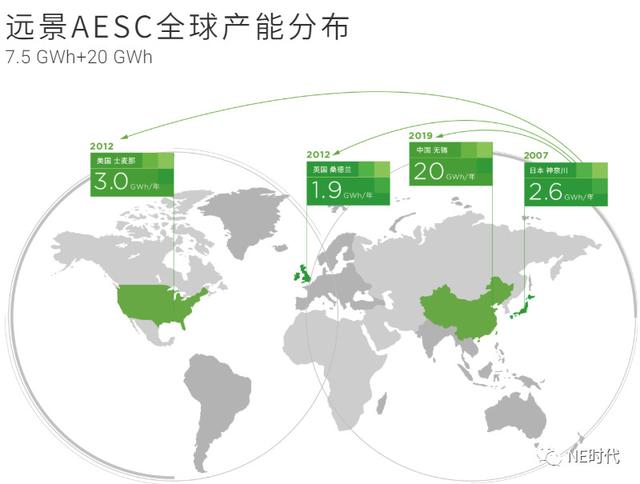 AESC新NCM811電池“走在路上”
