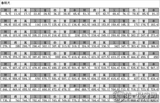 以下这些都是吉利的尺寸,大门符合天地人三才,为福绿寿三喜门,可应用
