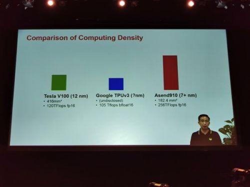 华为明日发布Ascend 910 AI处理器：达芬奇核心架构