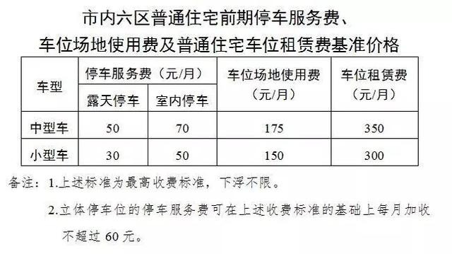 青岛完善物业服务收费政策房子空置半年以上前期物业费要减收